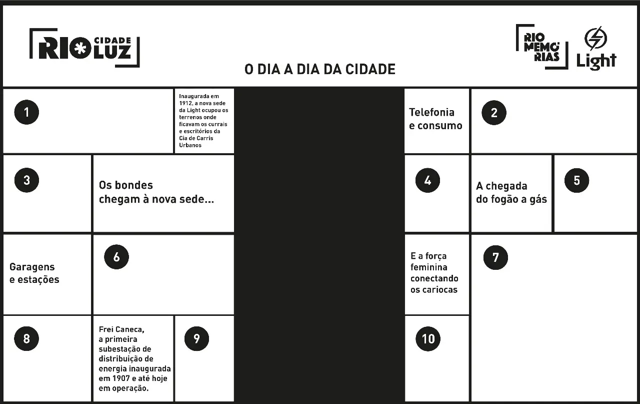Diagrama informativo sobre o dia a dia da cidade Rio Cidade Luz e Rio Memórias Light.